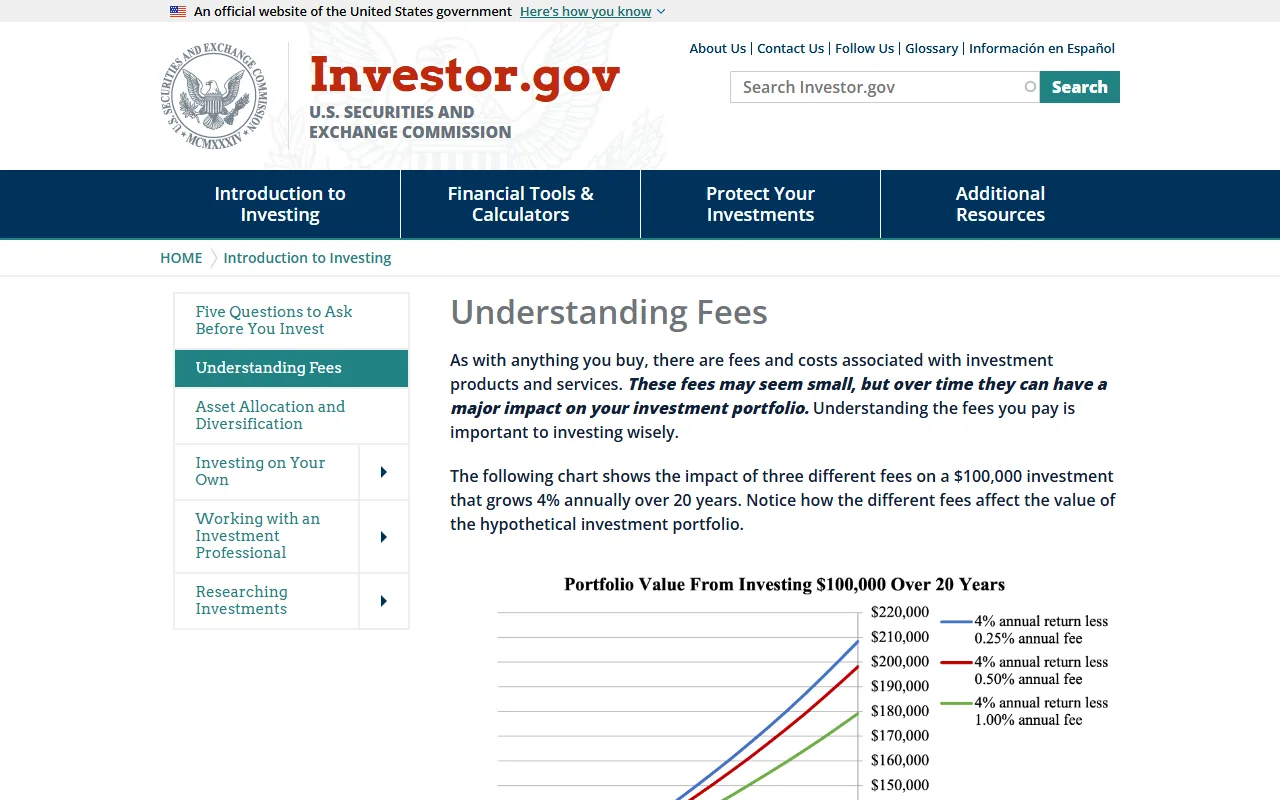 Investor.gov کے Understanding Fees صفحے کا اصل ویب اسکرین شاٹ، جس میں مختلف fee rates کے طویل مدتی اثر کا امریکی سرکاری تعلیمی chart دکھائی دیتا ہے