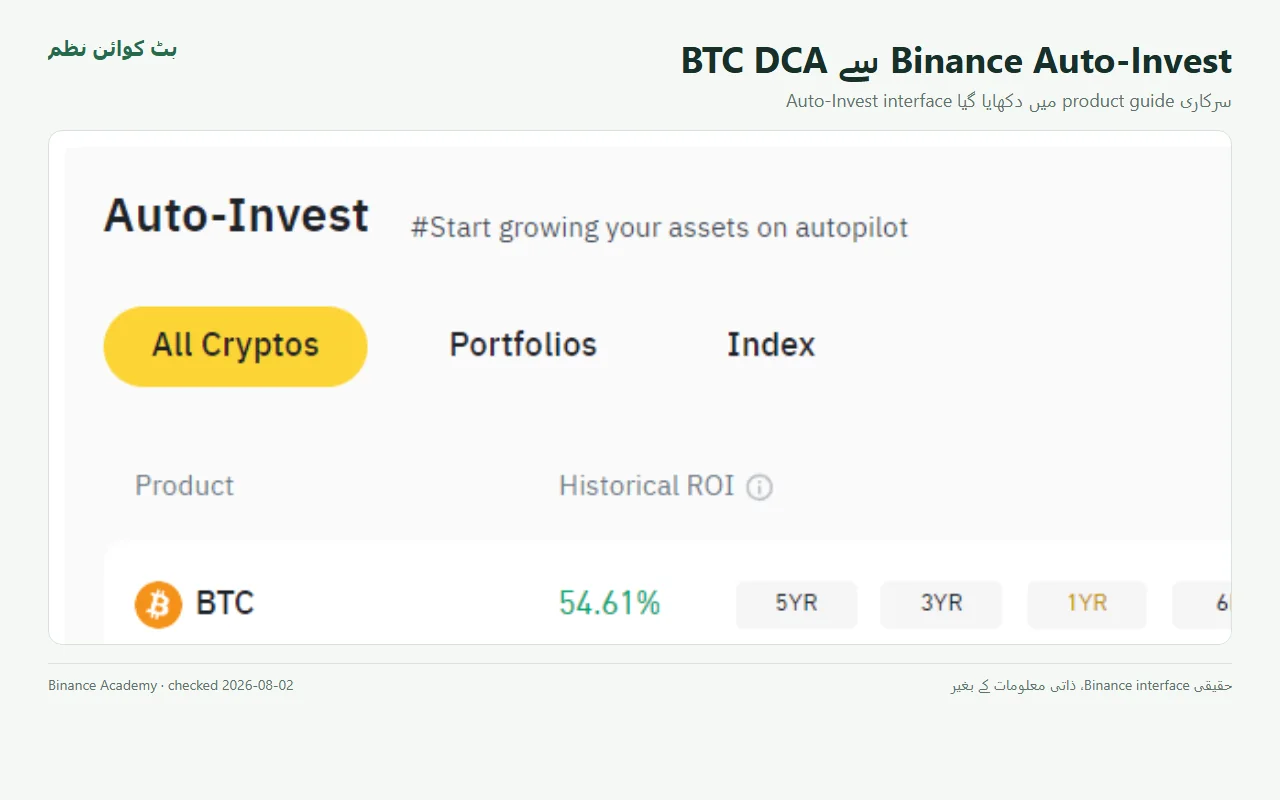 Binance Academy اردو