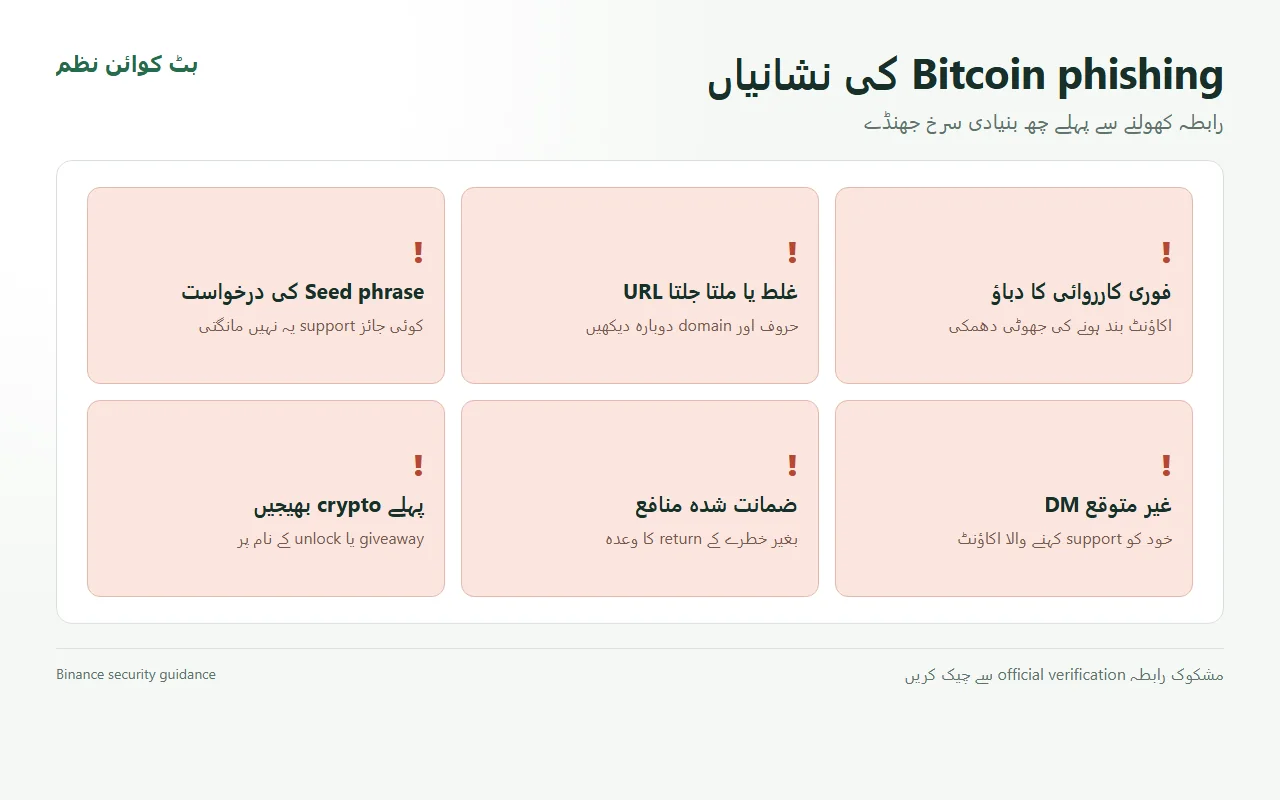 Bitcoin phishing کی چھ عام نشانیاں اور سرخ جھنڈے