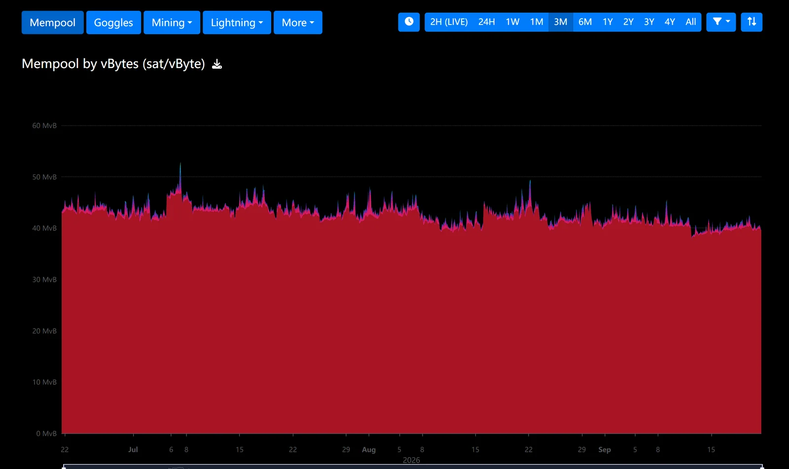 BTC ٹرانزیکشن کنفرم نہیں ہو رہی؟ وجہ پہچاننے اور ترتیب وار حل کا طریقہ